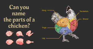 Can you name the different parts of the chicken? Here's a simple infographic showing the different cuts of poultry